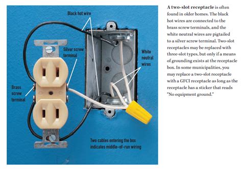 can i ground a gfci to a metal box|how to ground gfci box.